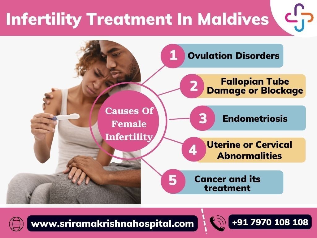 IVF centers in Maldives  Sri Ramakrishna Hospital